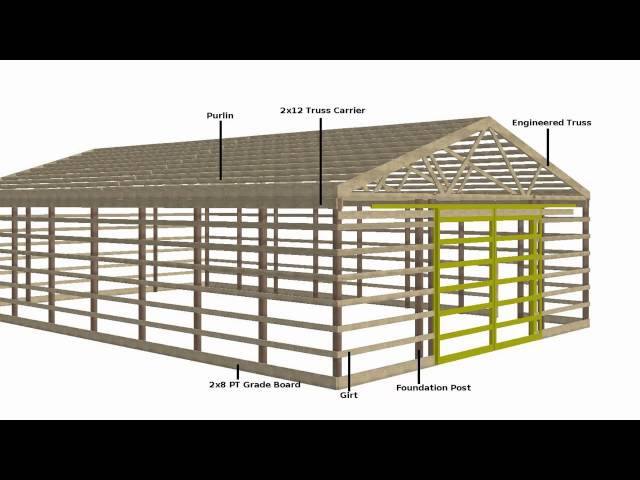 3 Ways to Build a Pole Barn - wikiHow