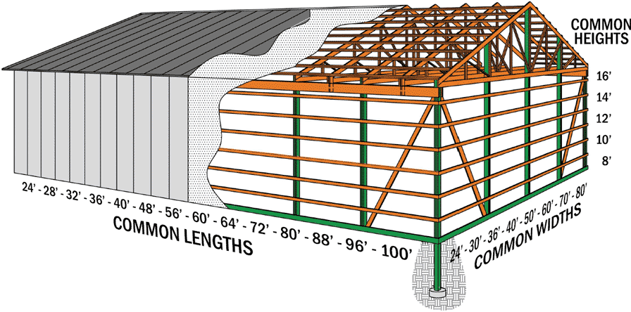 Pole Barn Construction | MQS Structures